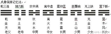 乾坎艮震巽離坤兌|八卦知識：乾、兌、離、震、巽、坎、艮、坤